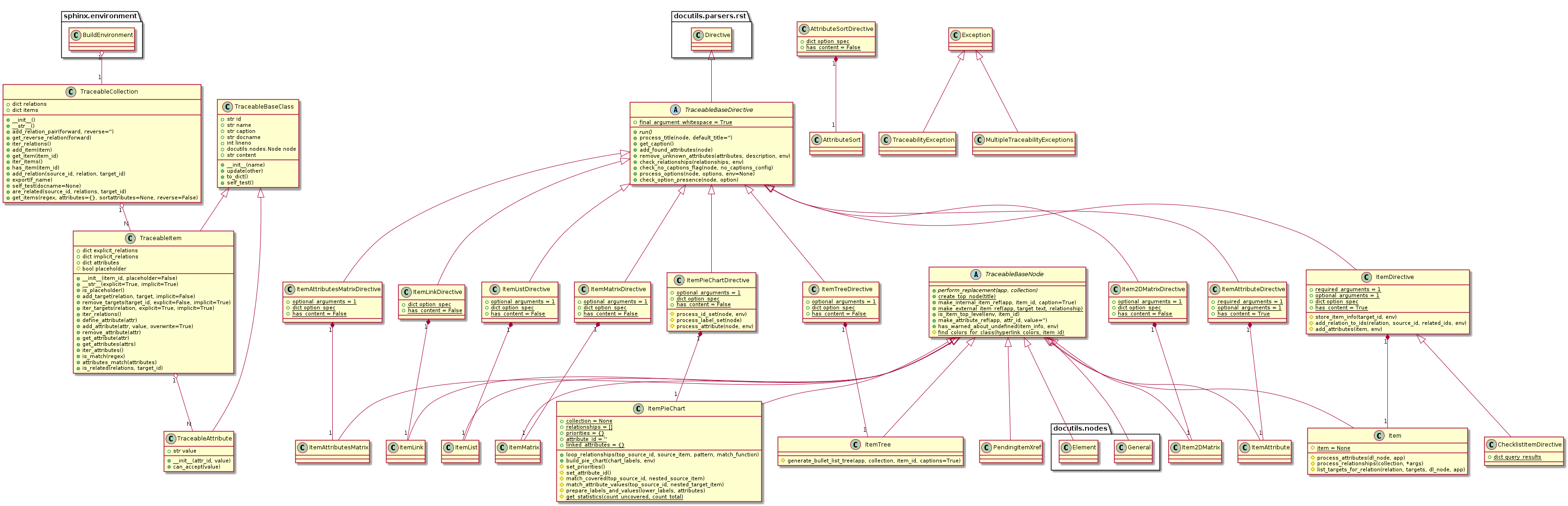 Software Design Traceability 10 0 0 Documentation